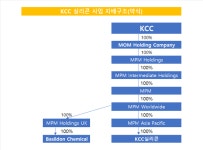 [KCC 실리콘 야망] '미완의 과제' 모멘티브 IPO, KCC실리콘이 이어받을까