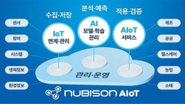 [IPO 워치] 코스닥 재도전 심플랫폼, 공모가 산정 살펴보니