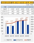 [제약사 리포트] 한국유나이티드제약, 주가 반등 키 개량신약