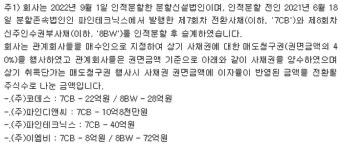 파인우드파트너스유한책임회사 | [코스닥 딜 인사이드] '2세 승계' 가속 파인그룹, '코데스' 중심 지배구조 구축