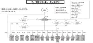 [어바웃G] HDC 오너일가 캐시카우 엠엔큐투자파트너스 살펴보니