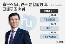 [주총 포커스] 휴온스, 건기식 떼어 푸디언스에…자회사 상장 대비 포석