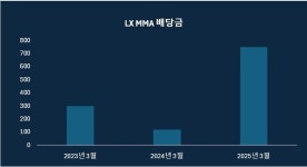 (주)LX MMA MMA1공장 | [지주사 곳간 점검]LX홀딩스 배당 창구 'LX MMA'