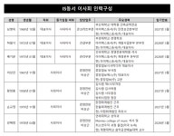 권민석 IS동서 부회장, 임기 만료 전 사내이사 사임한 까닭은