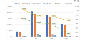 LG→GS 울타리 바뀐 자이C&A, 일감 급감 시너지는 언제
