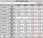 아우디 딜러, 8곳 중 6곳 영업적자 할인판매·본사 외면 타격