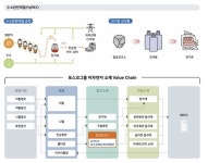 아라마크(주) 포스코엠씨머티리얼즈 | [포스코그룹 애셋 밸류] 포스코MC머티리얼즈, '한·일' 수직계열화 선례