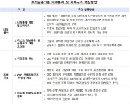 우리금융, 동양생명 승인조건 이행 약속…종합금융그룹 도약