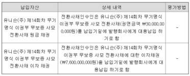 [메자닌 투자파일] 유니슨, CB 돌려막기…최대주주 꽃놀이패