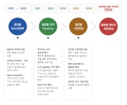 [K바이오 글로벌 진출 전략] 세계 톱 50 제약사 도전, 핵심은 파트너십 | 유한양행①