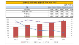 [K바이오 글로벌 진출 전략] 잇단 메가딜, 플랫폼 사업모델 안착｜알테오젠②