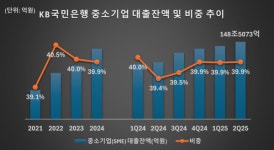 [생산적 금융 재편]① 국민은행, 첨단·신재생에너지 선도…이환주표 기술금융 승부수는