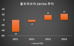 VIG 뷰티 볼트온 후보로 울트라브이 거론되는 이유
