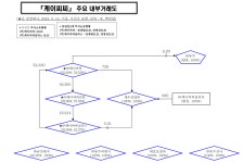 [개정 상법 후폭풍] 친족기업 세우실업 내부거래 향방은｜KCC그룹④