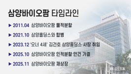삼양바이오팜엠디공장자판기 | 삼양홀딩스, 바이오사업 4년 만에 재분할...사업확장·경영승계 두마리 토끼 잡는다