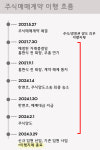 [남양유업 M&A 손배소]① 늦어진 주식 양도, 법원이 본 홍원식 전 회장의 '이행지체' [넘버스]