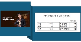 1호 반려동물 보험 마이브라운, 신규 주주 산업은행 참여 효과는