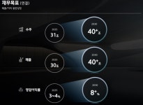 [상장 건설사 모멘텀] 현대건설, 원전 슈퍼사이클 매출·수주 40조 정조준