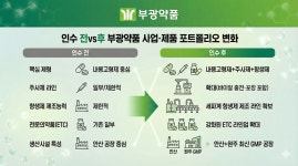 부광약품, 한국유니온제약 인수 절차 본격화…거래 일정·조건 공개