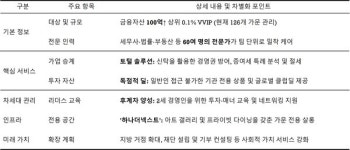 [신탁명가 하나은행]④ 100억 자산 VVIP의 집사, '패밀리오피스' 사업 루트