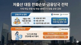 한화손해보험, 저출산 정책 가속에 여성보험 라인업 재조명