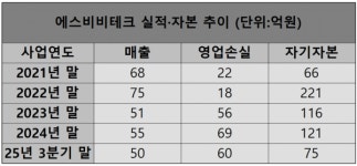 [에스비비테크 is]② 로봇 액추에이터 기업가치 증명 과제