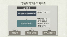 [영원그룹 공시 누락 3년]① 감시 공백 속 2세 성래은 승계 도마 위