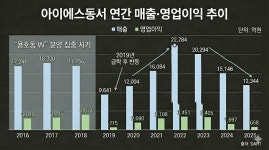 아이에스동서, 경산 펜타힐즈W 자체사업 승부수 통할까