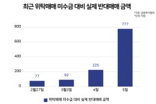'코스피 쇼크' 하루 새 '초단기 빚투' 반대매매 800억 공포