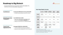 [유상증자 모니터] SK바팜, 자회사에 513억 수혈…미래성장축 TPD