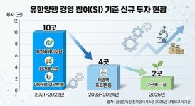 [단독] 유한양행, 에스비바이오팜 매출 조작 임원에 승소