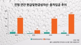 경인석유고속도로진영(상)주유소주 | [메자닌 투자파일] 진영, CB로 80억 조달…열분해유 확장 드라이브