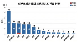 제이피푸드대한마라 - 옥천군 중앙로7길 5 | 더본코리아의 역발상…일본 직행한 '마라백', K푸드 지도 바꾼다