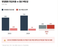 [게임사 X-ray] 번 돈보다 더 푼다…배당성향 85% 의미 l 웹젠①