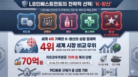 24년 펀딩 무사고…LB인베, 굿 딜 굿 파트너로 영토 넓힌다 [넘버스]