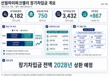 중흥, 선월하이파크 개발 코스트코 순천점 입점 훈풍