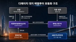 [아파트 PF 인사이드] 디에이치 대치, 준공 후 PF보증 잔존