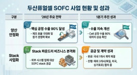 (주)동원홈푸드 두산퓨얼셀 | [두산 포트폴리오 줌인]두산퓨얼셀, SOFC로 '수소경제' 새판 짠다