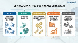 애스톤앤드레이크(ASTON&DRAKE) | [IPO 워치] 밸류 절반 낮춘 애스톤사이언스…관건은 AST-301