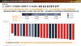 [콘퍼런스콜 리뷰] 리가켐, R&D 지속력 2년 이상…현금창출력 확대