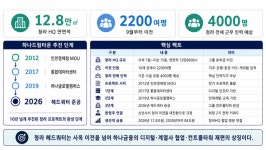 (주)아워홈 하나금융데이터센터청라점 | 하나금융 10년의 꿈 '청라 시대'…9월 마지막 퍼즐 맞춘다