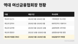 [民출신 여신협회장 시대]① 낙하산 끊었지만…이동철의 무거운 어깨