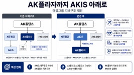 애경자산관리(주)이천지점 - 19572 | AK플라자까지 AKIS 아래로…애경그룹 '숨 가쁜' 자산 재배치
