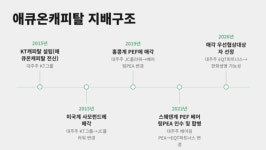 애큐온캐피탈, 사모펀드 체제 마침표 찍나…한화생명 편입 기대효과는