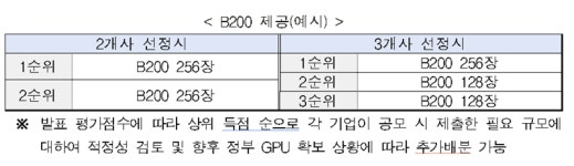 '외산 모델 독점 막는다'…과기정통부, '모두의 AI' 프로젝트 본격화