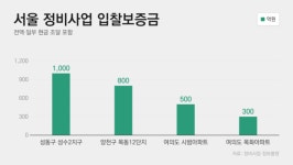 [정비사업 스케치]목화아파트, 시공사 수의계약 수순…경쟁 피하는 건설사
