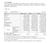 [혁신형 제약기업 점검]⑨ 대원제약, 약가 특례 94억…권리 귀속 검증