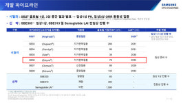 삼성바이오에피스, 영국 소송전 선택 이유…SB36 제형·시점 변수