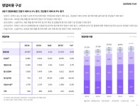 해외 매출 18% 늘었지만…위메이드플레이, 광고비 부담 커졌다