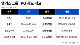 [IPO 워치] 엘리스그룹, 코스닥 도전…최대 2011억 조달